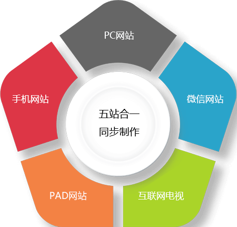 北京網(wǎng)站建設(shè)