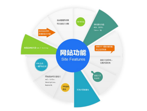 網(wǎng)站建設風(fēng)格設計優(yōu)化的實(shí)用策略